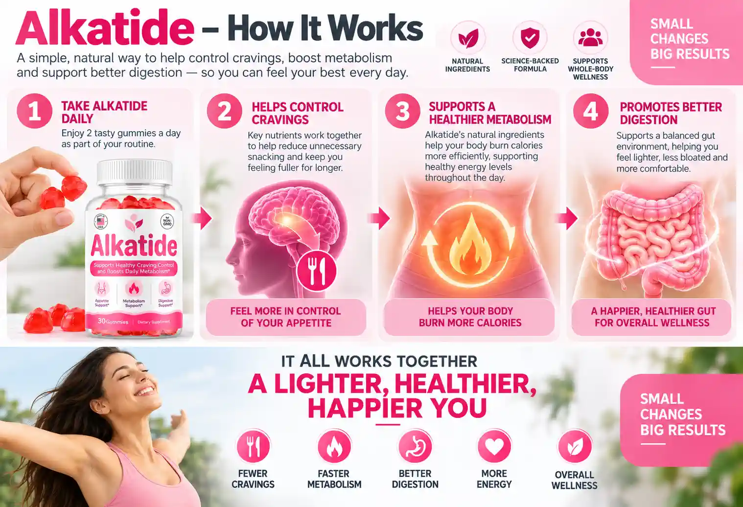 The Alkatide daily routine, step by step